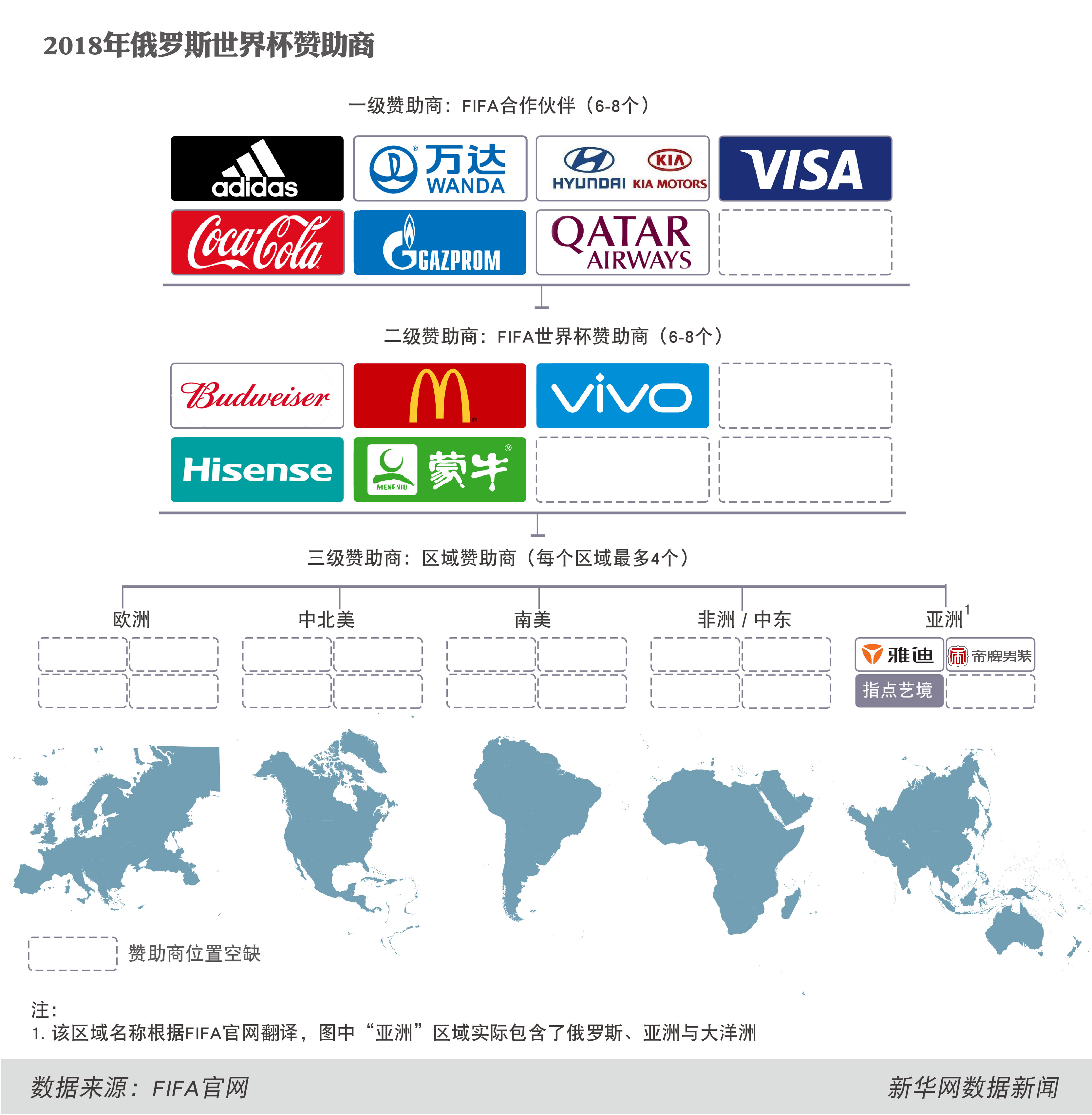 而索尼与阿联酋航空均表示不再与国际足联续约